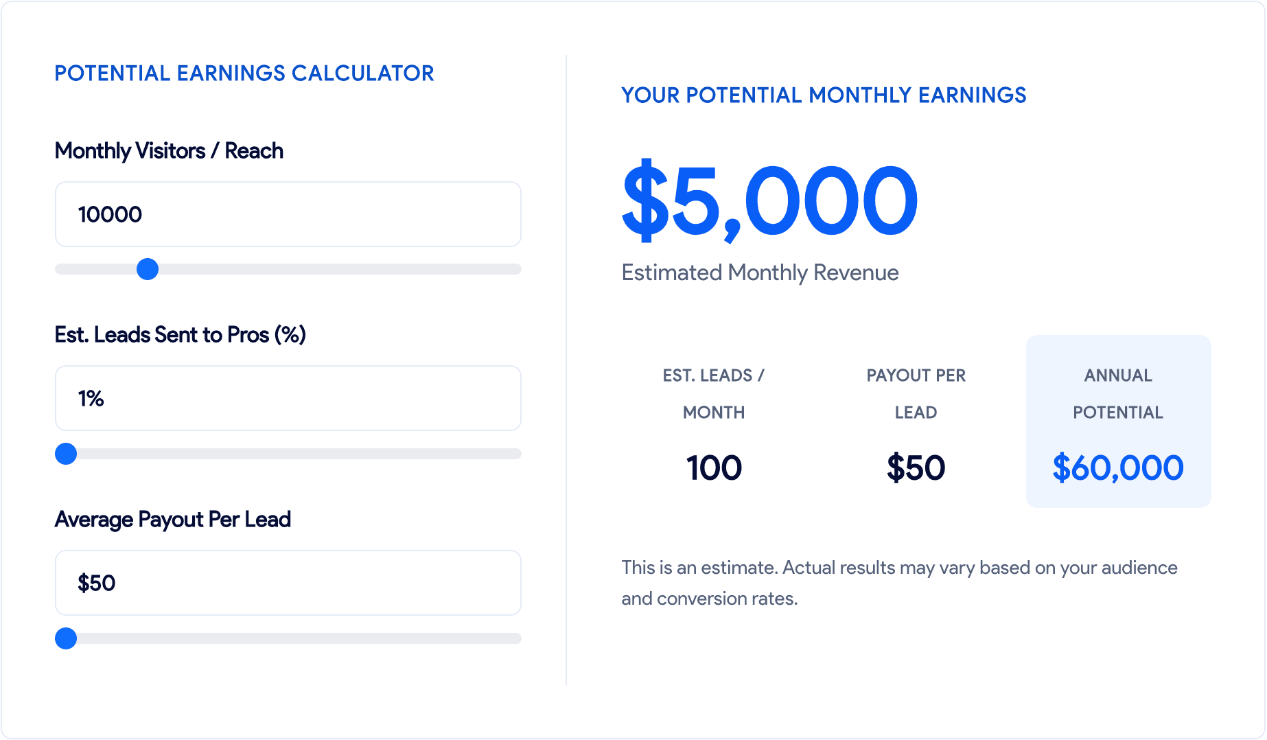 Publisher dashboard showing earnings overview, today's earnings, clicks, leads, projects, and commission rate