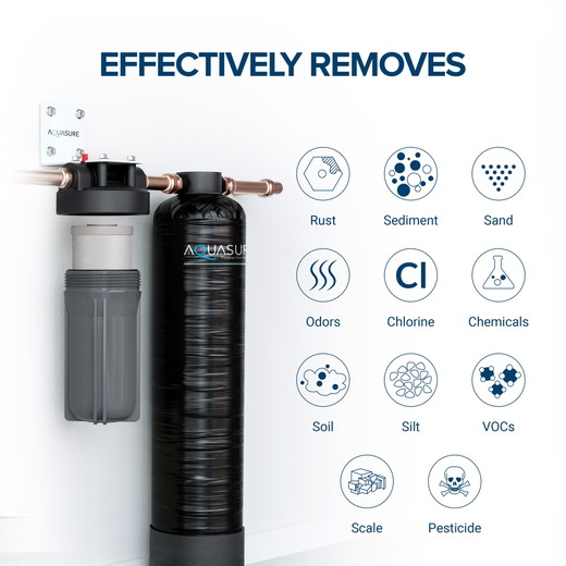 AquaSure - Effectively Removes.jpg