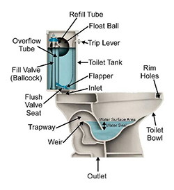 houston-plumbers-sidebar4.jpg